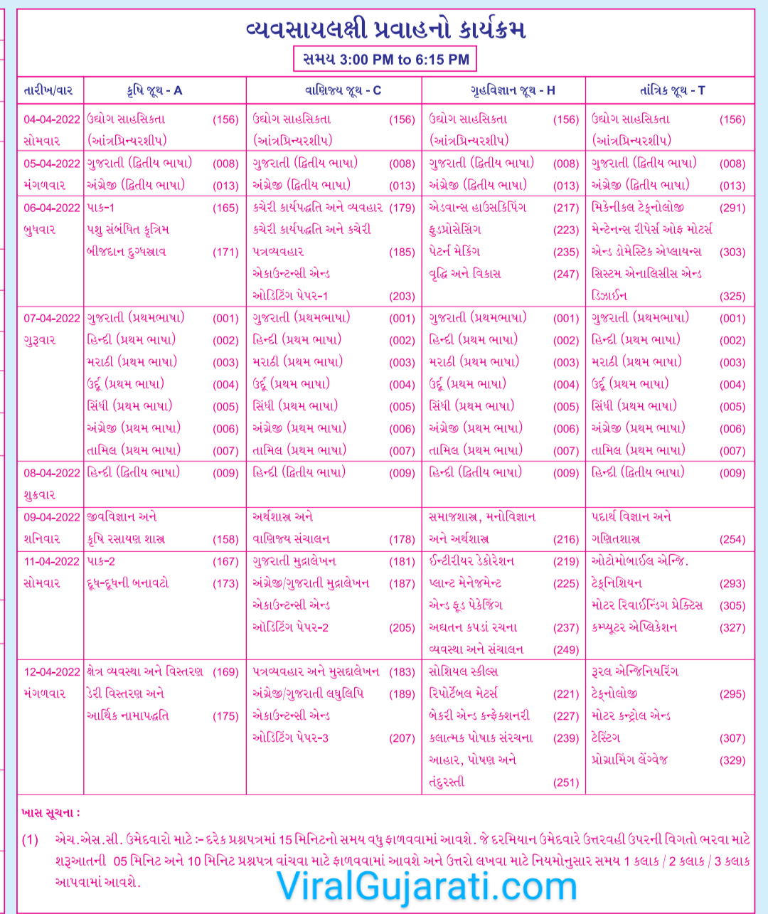 GSEB SSC HSC timetable 2022: ધોરણ 10 અને 12ની બોર્ડની પરીક્ષાની તારીખ અને ટાઈમટેબલ જાહેર