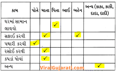 ધોરણ 6 ગુજરાતી પાઠ 3 દ્વિદલ સ્વાધ્યાય  Dhoran 6 gujarati path 3 દ્વિદલ સ્વાધ્યાય